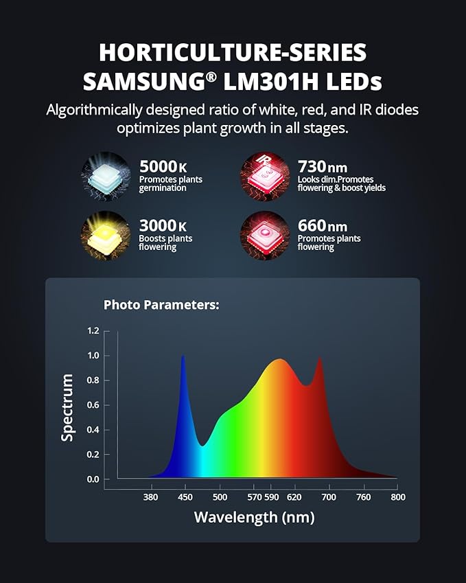 VIPARSPECTRA XS2500 Grow Lights for Seed Starting 250W Dimmable LED Grow Light with Samsung LM301H Diodes Dimming Daisy Chain Grow Lights for Indoor Plants Veg Bloom Full Spectrum for 4x2/3x3 Tent