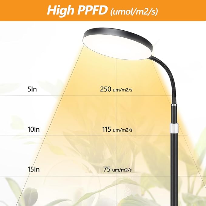 Grow Light for Indoor Plants 20W Full Spectrum Plant Lamp with Height Adjustable Stand 3/9/12H Auto Timer 10 Dimmable Levels 96 LEDs Sunlike Floor Lamp for Small to Tall Houseplants