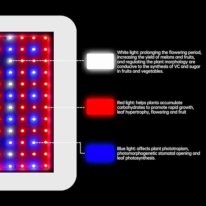 LED Plant Illuminators for Indoor Gardens | Full Spectrum 216 LEDs with 3 Modes | Weatherproof &amp Height Adjustable | 215sq.ft Coverage