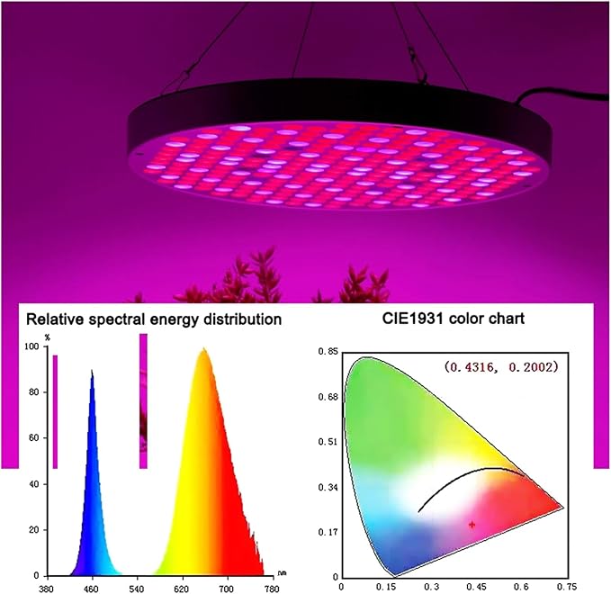 LED Plant Grow Light 250 LEDs Full Spectrum Phytolamp Dimmable Plant Grow Light for Indoor Plants Seeding Veg &amp BloomSilver
