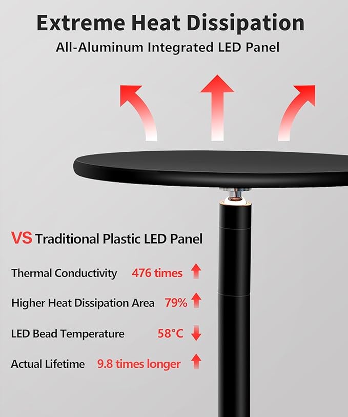 chiphy Grow Lights 85 Full Spectrum Plant Light for Indoor Plants 40W Grow Lamp 10 Dimmable Brightness Height Adjustable Ideal for Large Tall Plants