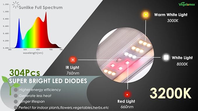 Vegelumax100Watt LED Grow Light Lamp for Indoor Plant Vege Flower Herb GrowthFull Spectrum CRI 90+ High Output White Light CCT 3200KIsolated Dimming Driver with On/Off Switch4Feet