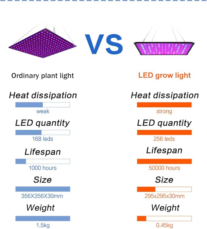 2PCS 800W LED Planting Grow Lights AC110V Full Spectrum with UV/IR Rays Sunlight-Mimicking Indoor Seed Germination Fill Lighting Greenhouse Hydroponic Sapling Flower Potting Panel Lamps With US Plug