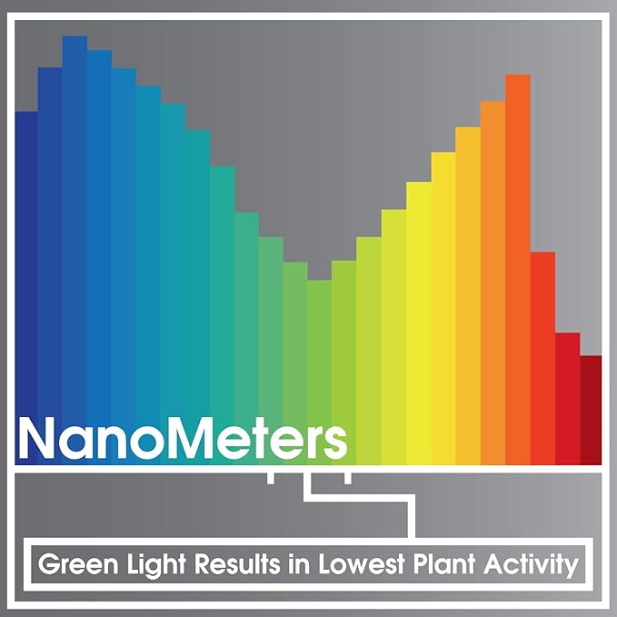 SmokePhonics Green Spectrum LED Hydroponic Stasis Night Cycle Plant Light (Pack of 2)