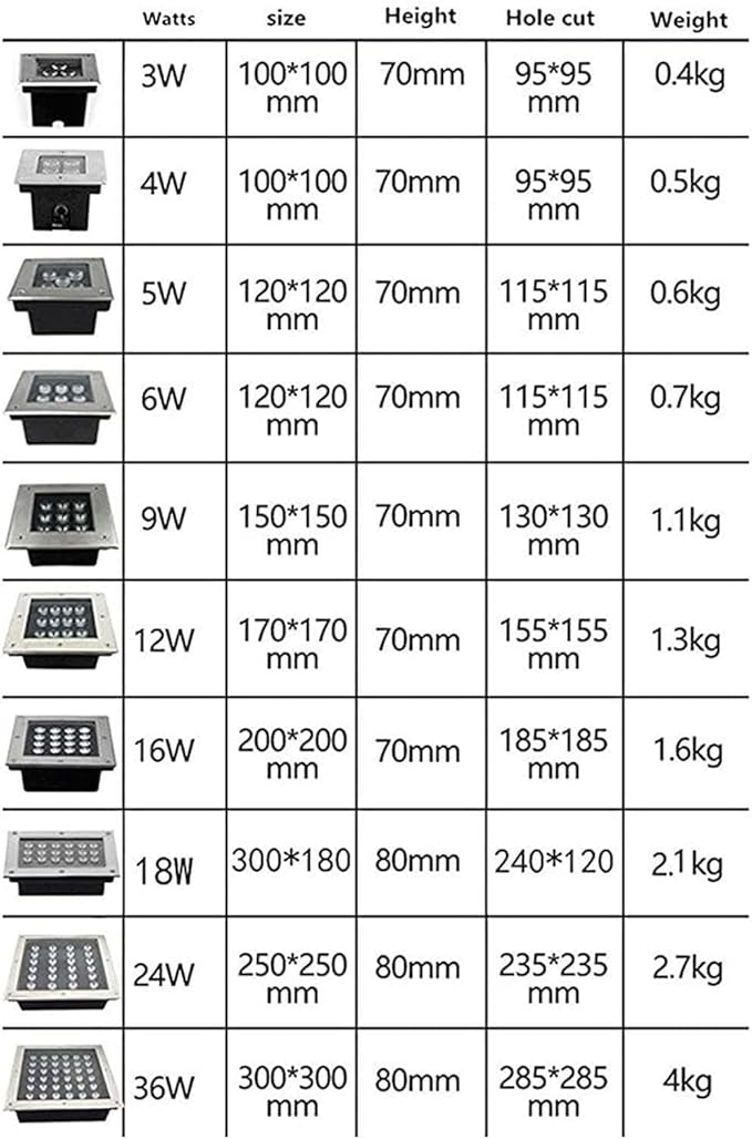 LED Beam Spotlight - Underground Light LED Low Voltage LEDs Well Light Square Outdoor Underground Lights Embedded Ground LEDs Landscape Lighting IP67 WaterpPurple 12W