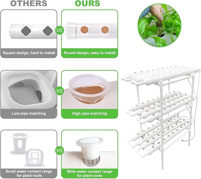 Upgraded Hydroponics Growing System Kit 108 Plant Sites 3 Layer 12 Food-Grade PVC-U Pipes with Water Pump Timer Nest Basket and Sponge Hydroponic Planting System for Leafy Vegetables