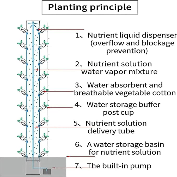 45 Holes Garden Hydroponics Growing Smart Garden Planter Vertical Hydroponics Tower with LED Timed Grow Light Germination Aeroponics Growing K