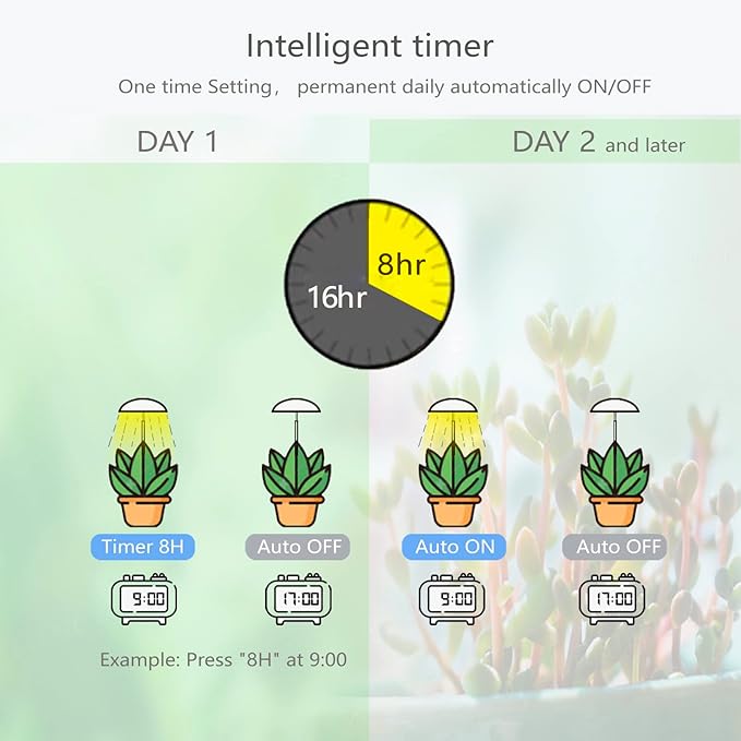 LED Grow Lights for Indoor Plants 4 Pack Smart USB Small Full Spectrum Plant Lights with Remote Height Adjustable Auto On/Off Timer Ideal for Home Decoration Black