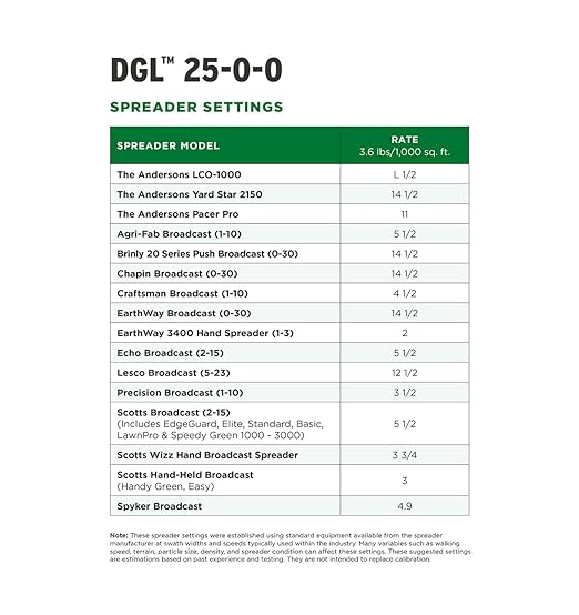 The Andersons Professional DGL Dark Green Lawn™ 25-0-0 Fertilizer - Covers 5000 sqft. (18lb. Bag)