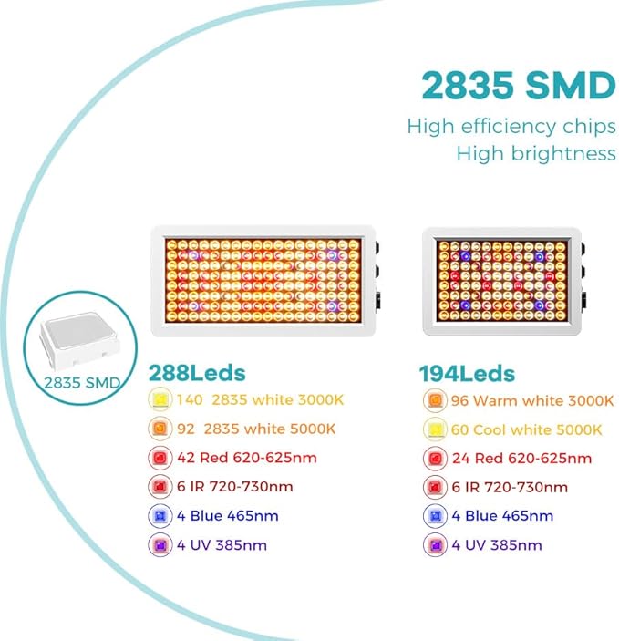 2000W LED Planting Lamps Full Spectrum Grow Light 2 Modes Veg/Bloom Dimmable with UV &amp IR. US-plug ready Suits Greenhouse Tents Hydroponic Setups. Enhances plant growth by simulating natural sunl