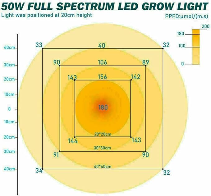 50W E27 LED Grow Light Bulb Full Spectrum Sunlike Lamp Indoor Plant Flower Bloom