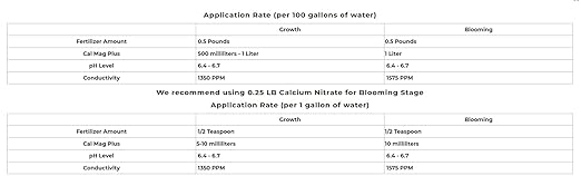 Greenway Biotech Inc. Cucumber &amp Cal Mag Hydroponics Bundle (Small)