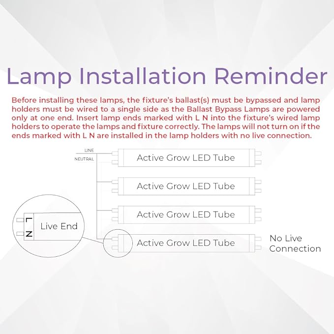Active Grow T8/T12 High Output 4FT LED Grow Light Bulb - T8 Grow Lights for Indoor Plants Germination &amp Microgreens - 22W - Sun White Full Spectrum High CRI 95 - Ballast Bypass 120-277V - 4-Pack