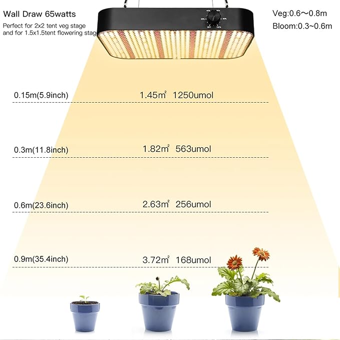 1000W LED Grow Light Dimmable Full Spectrum Plant Light 3 Lighting Modes Grow Lights for Indoor Plants Seed Starting Seedlings Vegetable for 2x2/3x3 Grow TentBlack