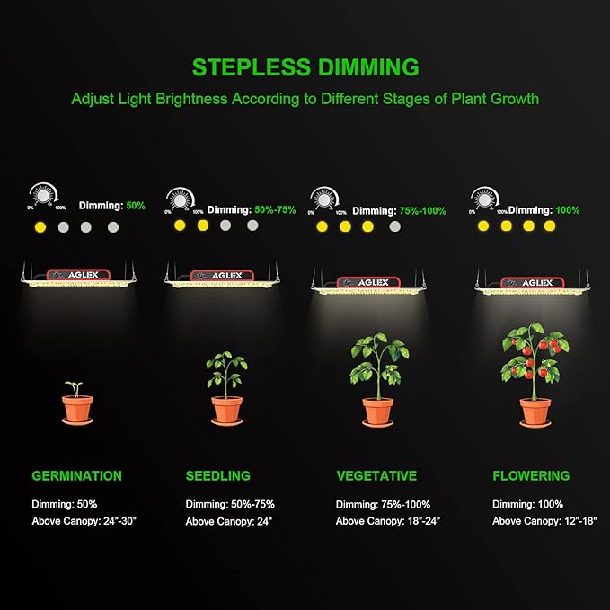 AGLEX 180W Full Spectrum LED Grow Light with UV &amp IR 528 LEDs Dimmable High PPFD 4x5 ft Coverage Daisy Chain for Indoor Plant Growing Seeding Starting Veg Flower- K2000