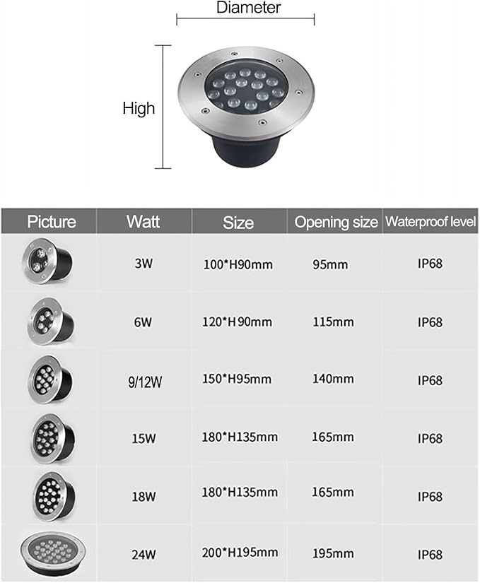 Outdoor Buried Lights - LED LED Fountain Light AC 24V Low Voltage Embedded Spotlight IP68 Waterproof Water Landscape Light Submersible Pond Light for UnderwaRgb-18W