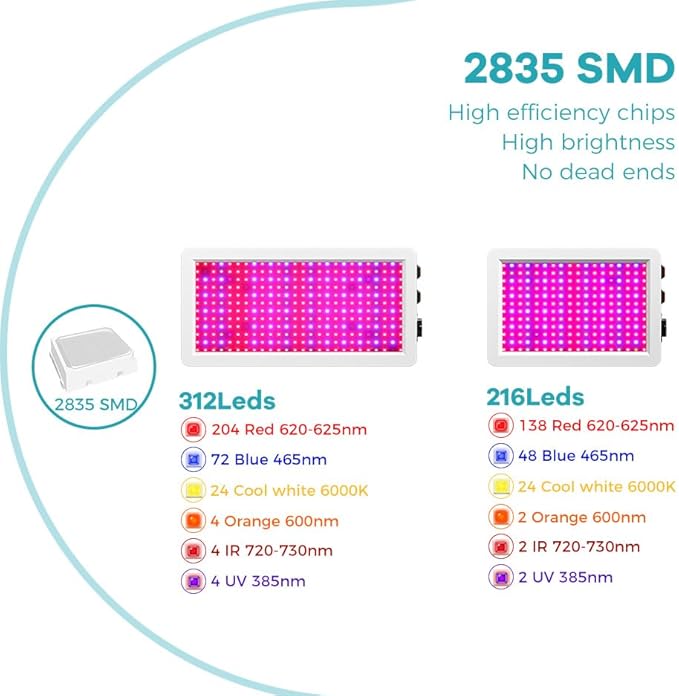 800W Ultra-High-Power LED Planting Growth Lights with a Pro-Grade Red-Blue Spectrum Combination Features Advanced Veg/Bloom Modes with Stepless Dimming of Violet LightIdeal for Commercial Hydroponics