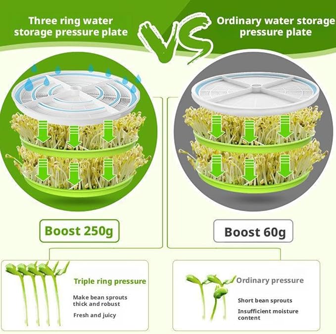 2-Tier Seed Sprouting Kit Stackable Bean Seed Sprouter Tray Ripple Soil-Free Sprouter Tray for Beans Alfalfa Seeds Bean Sprouts Machine Automatic Bean