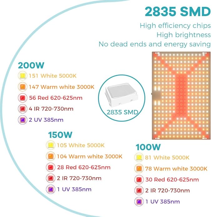 2PCS 800W LED Plant Growing Lights-240 LEDs with 2835 Chips High Luminance Sunlike Full Spectrum. Dimmable Zero Noise 2025 Upgrade with High Yield Diodes. Ideal for Indoor Succulents Flower Seedlings