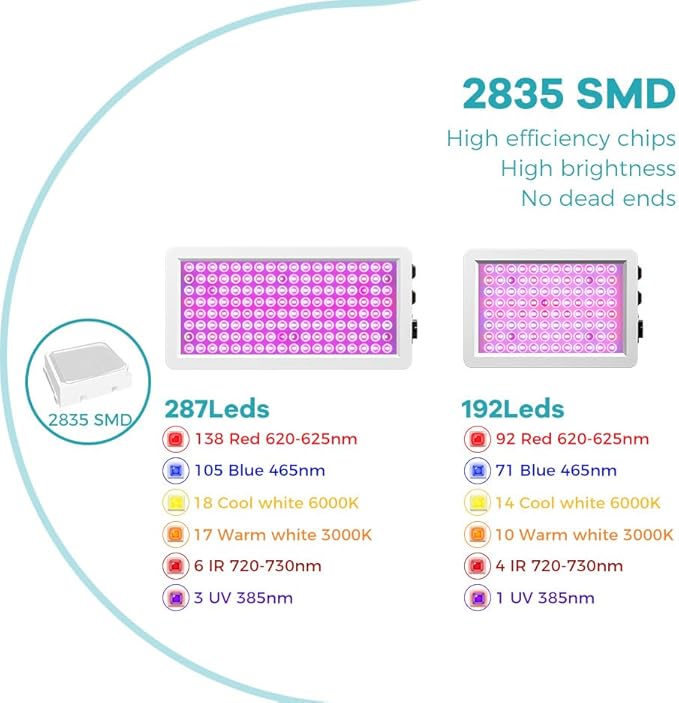 1000W Red-Blue LED Full Spectrum Plant Grow Lights Fill Lamps with Veg/Bloom Modes &amp Stepless Dimming AC100-277V Wide Voltage With UV/IR Suitable For Greenhouse Growth Tent &amp Hydroponic Cul