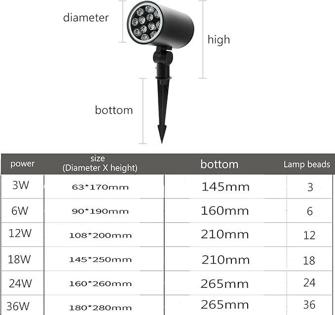 Ceiling LampOutdoor LED Landscape Lights Plugin Adjustable 90 Degree Waterproof Spotlight for Gardens Courtyards Terraces Red Light 18W IP65 Rated