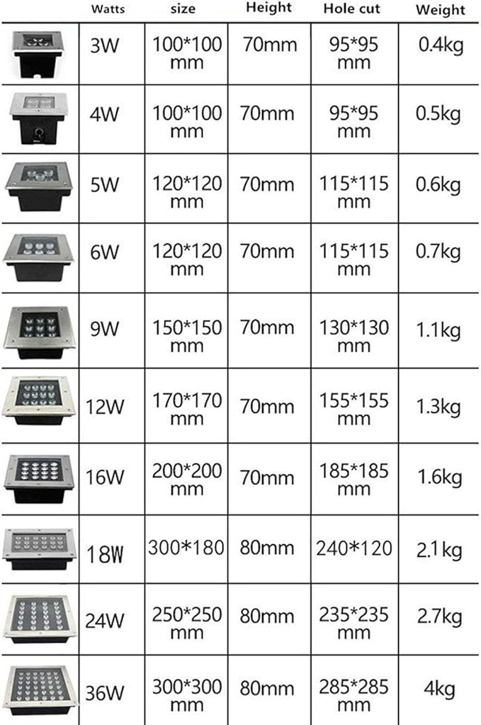 LED Underground Landscape Light IP67 Waterproof Well Spotlight 85-265V Decorative In-Ground Light 18W/12W Blue