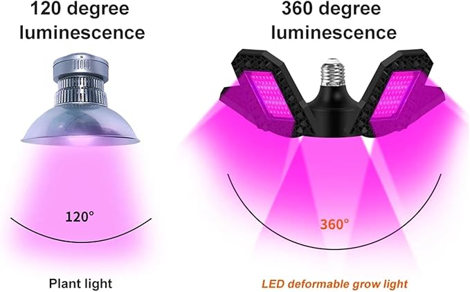 Plant LED Grow Light Full Spectrum Phytolamp Indoor Flower Seeds Hydroponics Cultivation Lamp for Greenhouse Vegetable Grow Tent210leds