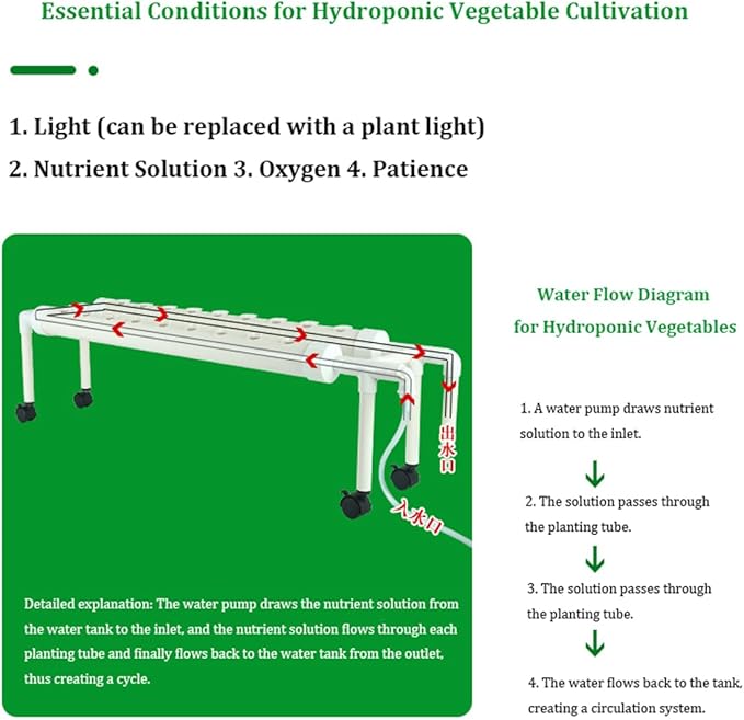 Hydroponics Growing System Kit Balcony-Type Hydroponic Vegetable Growing MachineSingle-Layer Hydroponic Planting RackPVC-Pipe Hydroponic Garden Plantingfor VegetablesFruitsHerbA