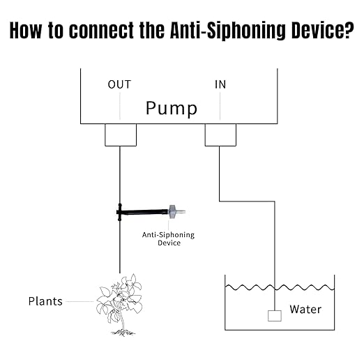 Solar Automatic Drip Irrigation Kit System JIYANG Solar Powered Auto Easy DIY Watering Device Supported Pots Plants 12 Timing Modes with Anti-Siphoning Device (Supported 20-30 Pots 12Timing Modes)
