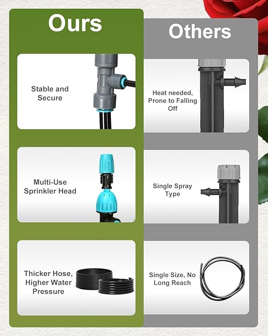 Breeze Touch 120FT Automatic Drip Irrigation Kits with Garden Timer Garden Watering System for Lawn Quick Connector Design Irrigation System Kit with Easy Programmable Water Timer