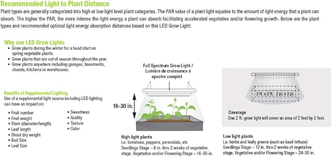 Feit Electric 80W LED Full Spectrum High Bay Grow Light (GLP14FS/HB/80W/LED) 14''