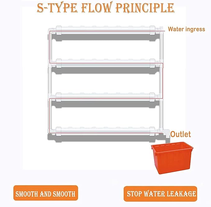 Wall-Mounted Hydroponic Grow Kit 1 Layer 36 Holes Site Hydroponic Kit Hydroponics Growing System with Water Pump Pump Timer Nest Basket and Sponge