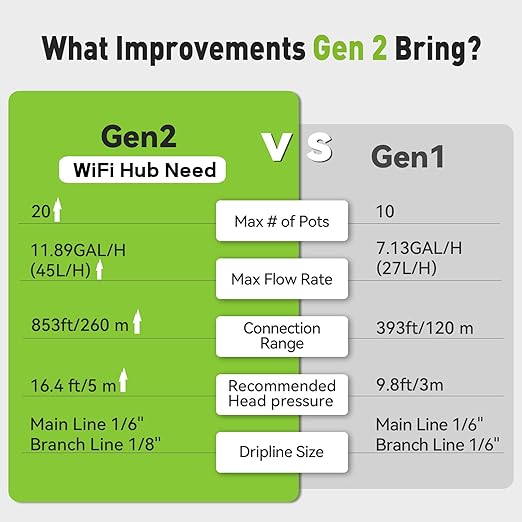 RAINPOINT Smart WiFi Solar Automatic Plant Waterer SystemWiFi HUB NeedAPP Control Drip Irrigation Pump DeviceIndoor Outdoor Use House Potted Plants Garden Balcony Grow Tent Water 10-20 Plants