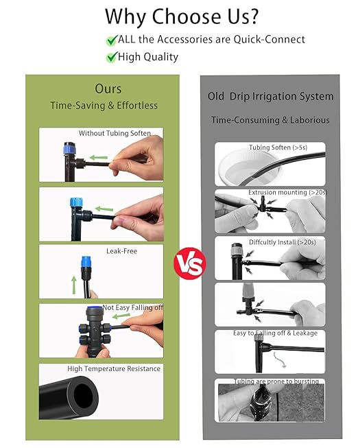 Drip Irrigation Kit Quick Connect Garden Watering System for Lawn Raised Bed Greenhouse Automatic Sprinkler Parts with 16FT 1/2 Main Pipe + 79FT 1/4 Tubing