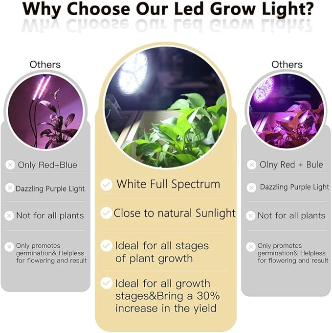 MILYN LED Grow Light Bulb for Indoor Plants Full Spectrum Pure White Grow Lamp 2 Pack 100W E26 LED Plant Bulb for Seedlings Flowers Greenhouse Vegetable Succulent Houseplants Hydroponic