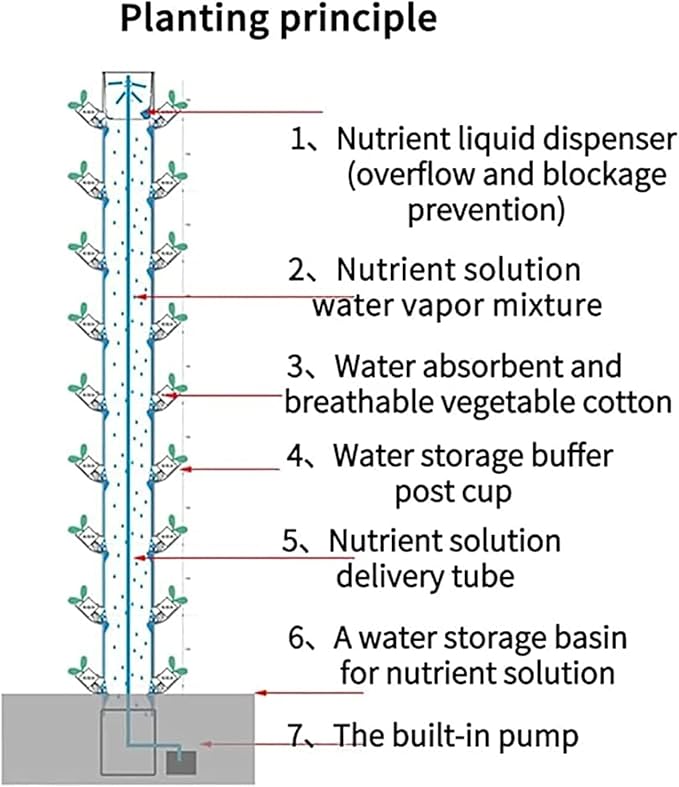 Hydroponic Tower Aquaponics Grow System Hydroponic Growing System Kits 45-Hole Plant Machine Vertical Hydroponics for Home Kitchen Gardening Fruit and Vegetables