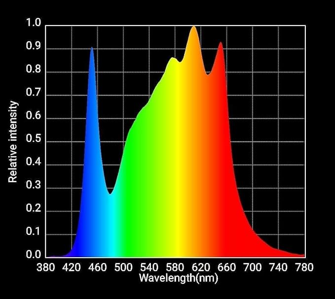Horticulture Lighting Group HLG 100 Rspec Quantum Board LED Grow Light Veg &amp Bloom | High-Efficiency Upgraded LM301B LED's (Pack of 2)