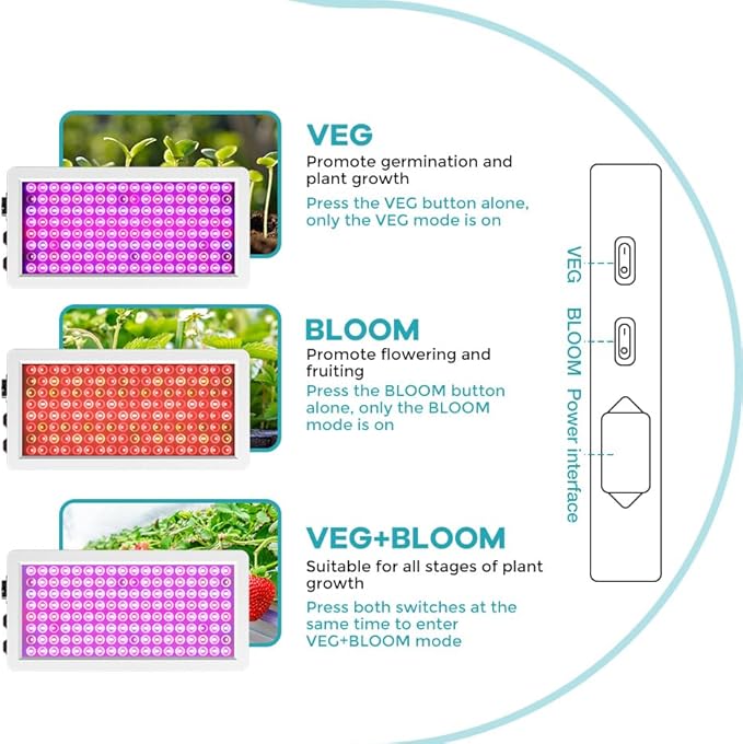 1000W Red-Blue LED Full Spectrum Plant Grow Lights Fill Lamps with Veg/Bloom Modes &amp Stepless Dimming AC100-277V Wide Voltage With UV/IR Suitable For Greenhouse Growth Tent &amp Hydroponic Cul