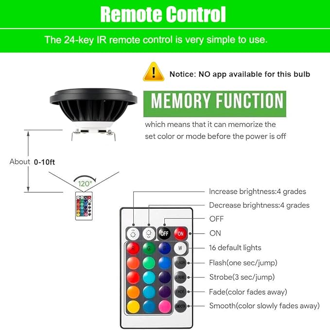RGB PAR36 LED Light Bulb and RGB MR11 LED Bulbs Color Changing