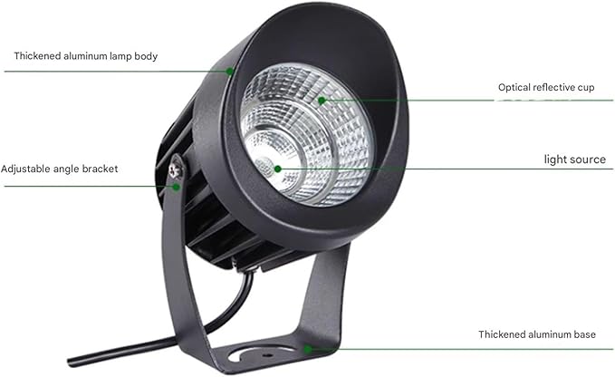 Outdoor Spotlights - LED Floodlights Spotlight Beam Light IP65 Waterproof LED Tree Lights Garden Villa Courtyard Lawn Lights Park Exterior Wall Landscape Light(Green10W(12V-24V))