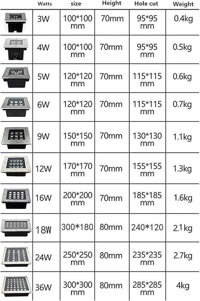 Square Outdoor Buried Lamp Ground LED Landscape Lights Low Led Well Lights Square Outdoor Buried Lamp IP67 Waterproof LED SpotlightGreen-9W()