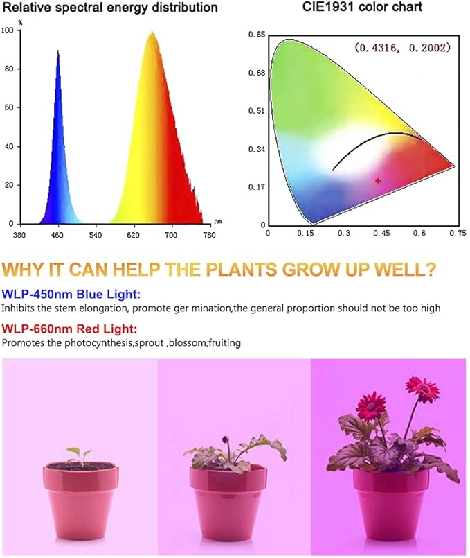 LED Full Spectrum Plant Light Three-Leaf Ceiling Light Fixtures Waterproof Adjustable E27 Base 297leds for Hydroponic Succulents Seedlings Vegetables