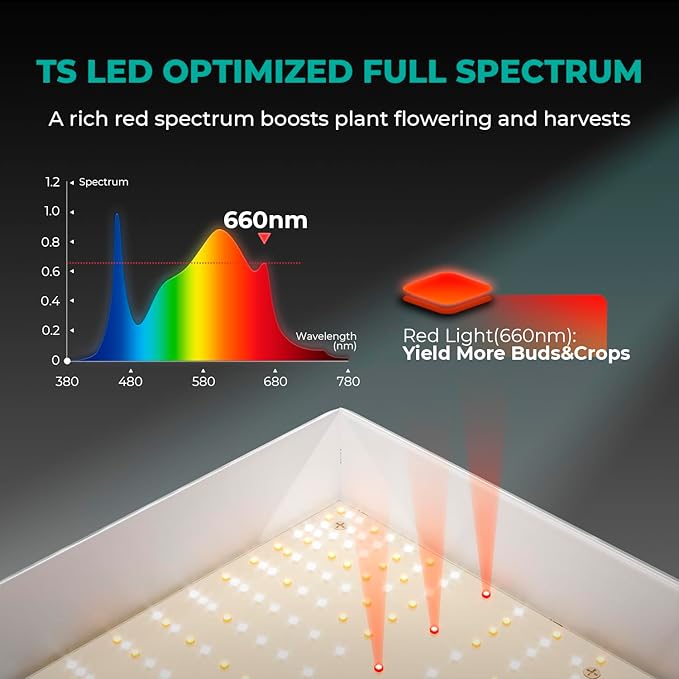 MARS HYDRO TSL2000 300W Led Grow Lights for Indoor Plants Full Spectrum Dimmable Daisy Chain Growing Lamps for Seed Starting Vegetables Bloom in 4x2/5x3 Grow Tent Greenhouses