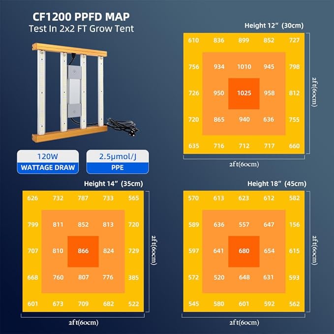 CFGROW CF1200 LED Grow Lights for Seed Starting Vegetables Bloom High Efficiency &amp Dimmable Lighting Full Spectrum Grow Light for Indoor Plants Growing Lamps with High Yield Diodes 2x2ft Coverag