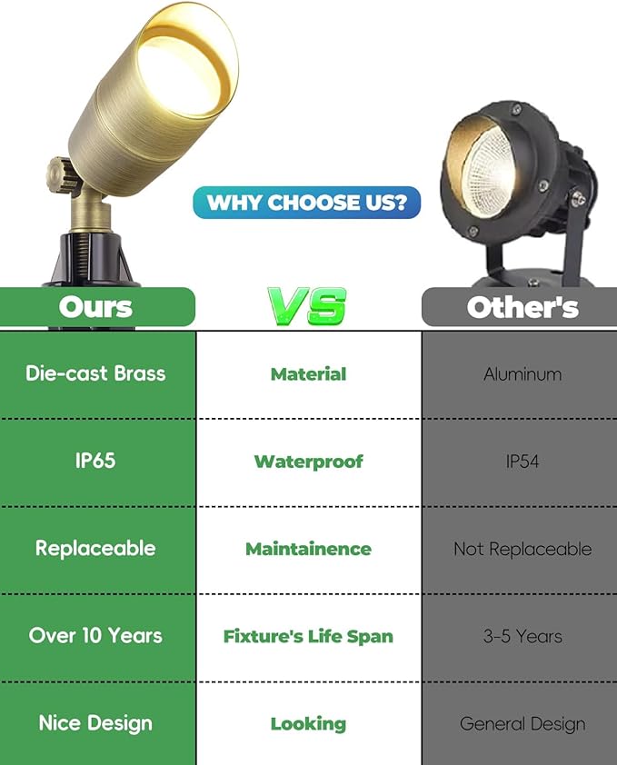 Low Voltage Brass Landscape Light Solid Outdoor Spotlight with Replaceable MR16 LED Bulb 5W 2700K Warm White 12V 24V Landscape Lighting Waterproof Design for Garden Yard