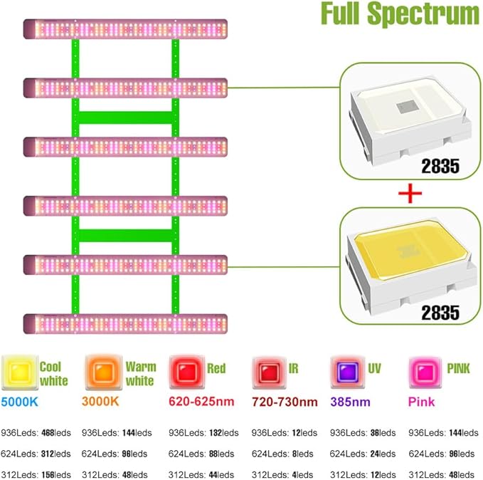 800W Full Spectrum LED Planting Growth Light - 312 LEDs Red Blue Boost Veg &amp Bloom with Optimized Spectrum. Ideal for Indoor Seedlings Hydroponic Lettuce &amp Flower Buds. Perfect for Small Gro