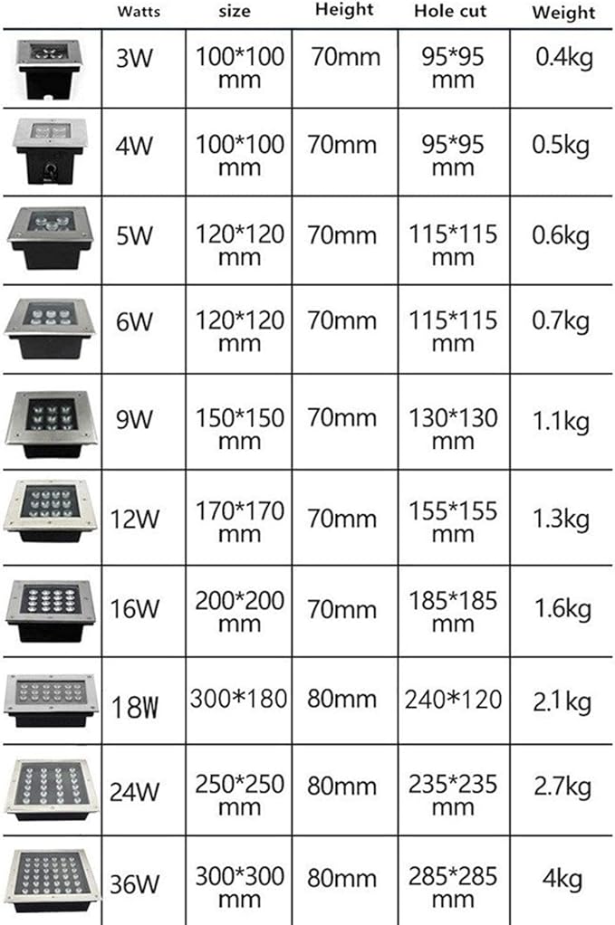 Square LED Recessed Spotlight - Outdoor Waterproof IP67 DC12V Low Voltage for Gardens Terraces Pool Paths Architectural Lighting