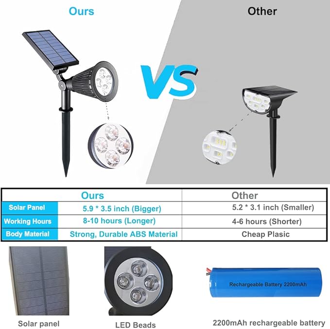 Clordeal Solar Lights Outdoor Waterproof 2 in 1 LED Landscape Lights 4 LED Solar Flag Pole Light Garden Pathway Yard Patio Lawn Decorative Lighting (Green)
