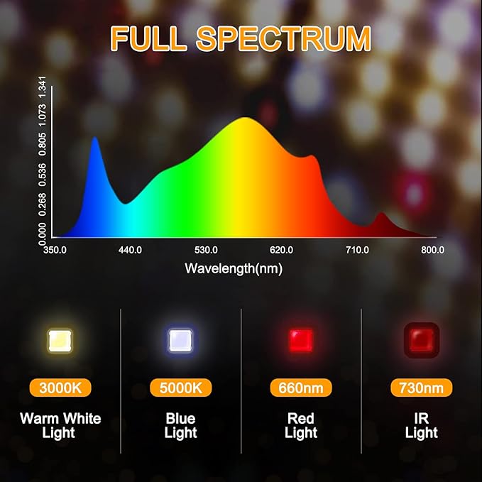 LED Grow Light SP1500 Sunlike Full Spectrum Dimmable Plant Lights with Thermometer Growing Lamps for Indoor Plants Seedlings Veg Bloom 4.5x4.5ft