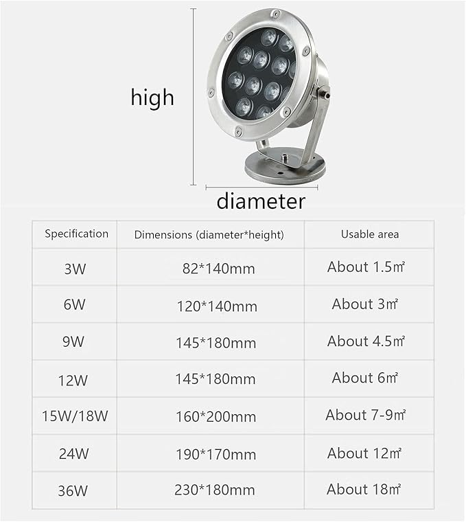 LED Ring Fountain Light - Submersible IP68 Waterproof Stainless Steel Spotlight 24V Middle Hole Pool Lights for Fountain/Landscape Decoration Illumination